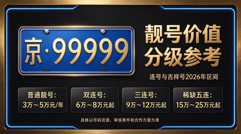 2026年北京车指标行情分析